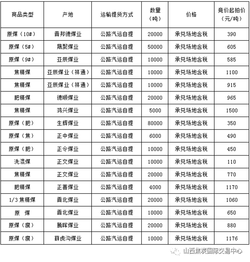 山西煤炭交易