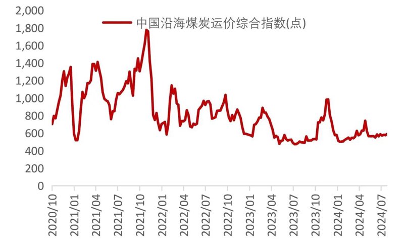 选购指南：如何挑选符合心意的山西优质煤炭