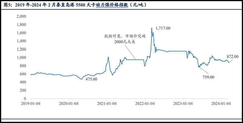 选购煤矿配件的实用指南