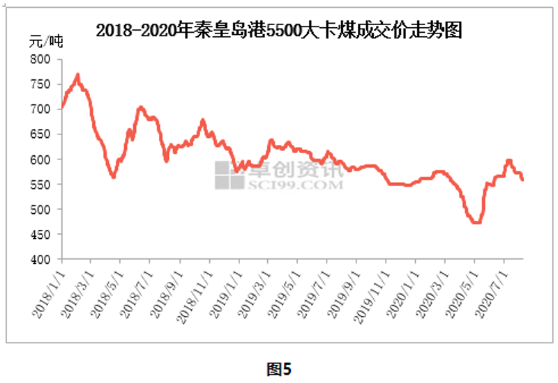 煤炭物资网：行业趋势与动态简析
